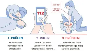 Erste Hilfe Kreislauf: Prüfen, Rufen (112), Drücken (Herzdruckmassage). Anleitung zur Wiederbelebung.