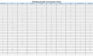 Kletter-Schwierigkeitsgrad 4: Eine Tabelle zeigt verschiedene Skalen, von Französisch bis V-Scale (Boulder).