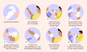 Schritt-für-Schritt-Anleitung zum Anlegen eines Druckverbands. Die Dauer, wie lange ein Druckverband getragen werden muss, hängt von der Verletzung ab.