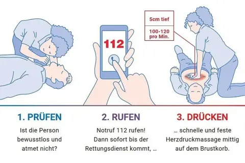 Erste Hilfe Kreislauf: Prüfen, Rufen (112), Drücken (Herzdruckmassage). Anleitung zur Wiederbelebung.