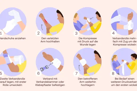 Schritt-für-Schritt-Anleitung zum Anlegen eines Druckverbands. Die Dauer, wie lange ein Druckverband getragen werden muss, hängt von der Verletzung ab.