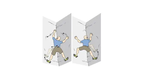 Zwei Illustrationen zeigen einen Mann beim Klettern an einer Ecke. Die erste zeigt eine Bewegung, die zweite eine andere.