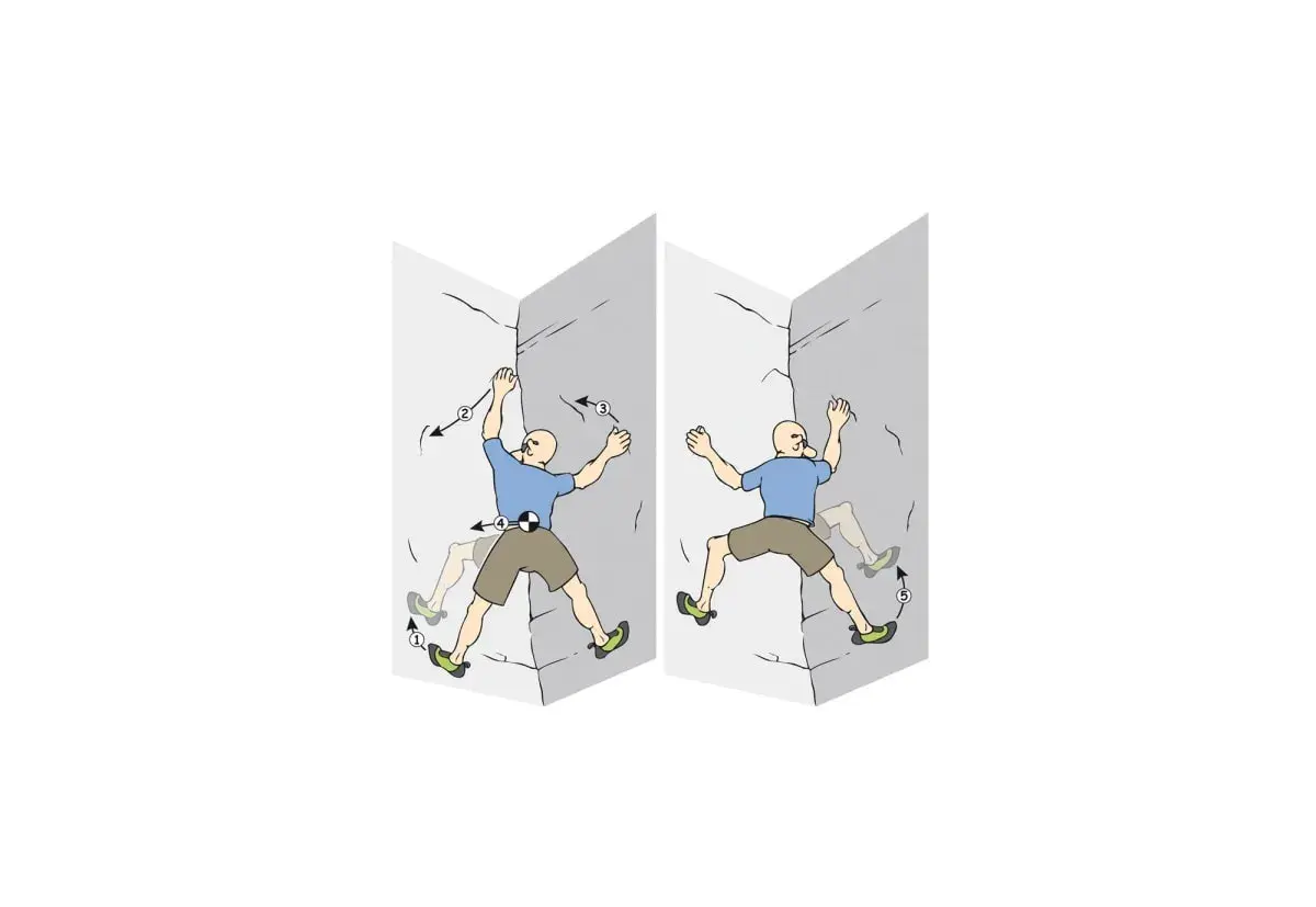Zwei Illustrationen zeigen einen Mann beim Klettern an einer Ecke. Die erste zeigt eine Bewegung, die zweite eine andere.