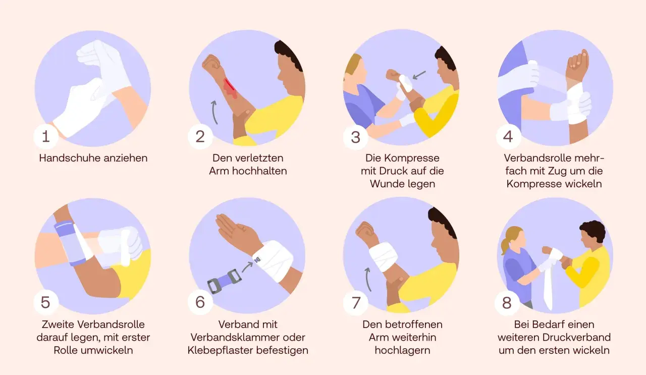 Schritt-für-Schritt-Anleitung zum Anlegen eines Druckverbands. Die Dauer, wie lange ein Druckverband getragen werden muss, hängt von der Verletzung ab.