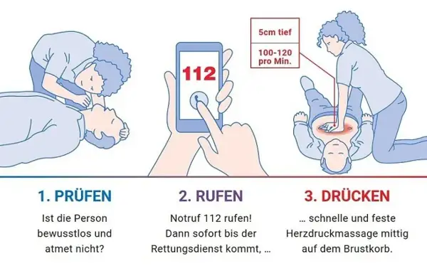Erste Hilfe Kreislauf: Prüfen, Rufen (112), Drücken (Herzdruckmassage). Anleitung zur Wiederbelebung.